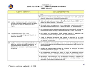 CEPREDENAC 
PLAN REGIONAL PARA LA REDUCCION DE DESASTRES 
PRRD 2006-2015 
4ª Versión preliminar septiembre de 2006 
47 
OBJETIVOS OPERATIVOS INDICADOR DE PRODUCTO 
país. 
20 Estructuras curriculares aprobadas que han incorporado el tema de la gestión del 
riesgo de desastres, por nivel académico y por país. 
21 Cada país de la región cuenta con un Ente Coordinador Nacional (ECN) para la 
2.3 Impulsar el fortalecimiento de la institucionalidad gestión del riesgo, integrado y funcionando. 
nacional en la gestión para la reducción de riesgos 
de desastres en cada uno de los países de la 
Región. 
22 Número de socios estratégicos que integran y participan propositivamente dentro 
del Ente Coordinador Nacional para la gestión del riesgo, por sector y por país. 
23 Los entes responsables de la planificación e inversión del desarrollo nacional han 
incorporado la gestión del riesgo a desastres dentro de la cultura institucional. 
24 Los medios de comunicación social, radiales, escritos y televisivos han 
incorporado la gestión del riesgo dentro de su agenda informativa 
2.4 Fomentar e incorporar en la cultura 
centroamericana la gestión para la reducción de 
riesgos de desastres. 
25 Todos los sectores estratégicos que integran y participan en los Entes 
Coordinadores Nacionales para la gestión del riesgo han incorporado el tema en 
sus agendas institucionales. 
26 Las universidades nacionales y al menos un centro de investigación nacional 
cuentan con programas de investigación aplicada a la gestión de la reducción del 
riesgo a desastres. 
27 Número de investigaciones aplicadas a la gestión de reducción del riesgo 
realizadas por institución, por país y por año. 
28 Las universidades nacionales y al menos un centro de investigación nacional 
intercambian periódica y sistemáticamente los resultados de sus investigaciones 
2.5 Impulsar y fortalecer la investigación aplicada a la 
gestión de reducción del riesgo de desastres, así 
como el intercambio de información entre los 
distintos entes nacionales y regionales vinculados 
con el tema. 
29 Mecanismos institucionalizados para el intercambio periódico y sistemático de 
información y de los resultados de investigaciones entre los distintos entes 
nacionales y regionales vinculados con el tema. 
 