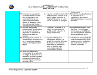 CEPREDENAC 
PLAN REGIONAL PARA LA REDUCCION DE DESASTRES 
PRRD 2006-2015 
4ª Versión preliminar septiembre de 2006 
52 
los desastres. 
1.3 Fortalecer las capacidades 
nacionales e institucionales 
para la planificación del 
desarrollo territorial, con 
enfoque de reducción de 
riesgos de desastres, como 
elemento esencial para el 
desarrollo nacional y regional. 
2.3 Impulsar el fortalecimiento de la 
institucionalidad nacional en la 
gestión para la reducción de 
riesgos de desastres en cada 
uno de los países de la Región. 
3.3 Impulsar la revisión y fortalecer 
la aplicación de los 
mecanismos regionales y 
bilaterales de ayuda mutua ante 
desastres. 
1.4 Impulsar la asignación 
presupuestaria para fortalecer 
los sistemas nacionales y 
regionales en la gestión de 
reducción de riesgo de 
desastre. 
2.4 Fomentar e incorporar en la 
cultura centroamericana la 
gestión para la reducción de 
riesgos de desastres. 
3.4 Fortalecer los procesos para 
identificar y monitorear las 
amenazas y vulnerabilidades 
que puedan generar desastres 
en los países de la región. 
1.5 Revisar, generar y aplicar la 
normativa para la construcción 
de infraestructura segura en 
cada uno de los países de la 
región 
2.5 Impulsar y fortalecer la 
investigación aplicada a la 
gestión de reducción del riesgo 
de desastres, así como el 
intercambio de información 
entre los distintos entes 
nacionales y regionales 
vinculados con el tema. 
3.5. Promover la incorporación del 
costo de las pérdidas y daños 
socioeconómicos producidos 
por los desastres, en las 
cuentas nacionales. 
1.6 Monitorear y evaluar la 
incorporación de la reducción 
de riesgos de desastres en la 
legislación, políticas, planes y 
programas de desarrollo e 
inversión regional, nacional, 
sectorial y local. 
 