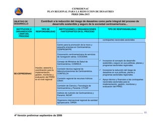 CEPREDENAC 
PLAN REGIONAL PARA LA REDUCCION DE DESASTRES 
PRRD 2006-2015 
4ª Versión preliminar septiembre de 2006 
55 
OBJETIVO DE 
DESARROLLO 
Contribuir a la reducción del riesgo de desastres como parte integral del proceso de 
desarrollo sostenible y seguro de la sociedad centroamericana... 
INSTITUCION U 
ORGANIZACIÓN 
LIDER DEL 
PROCESO 
TIPO DE 
RESPONSABILIDAD 
INSTITUCIONES U ORGANIZACIONES 
PARTICIPANTES EN EL PROCESO 
TIPO DE RESPONSABILIDAD 
contrapartes nacionales sectoriales 
Centro para la promoción de la micro y 
pequeña empresa en Centroamérica. 
CENPROMYPE 
Corporación centroamericana de servicios 
de navegación aérea. COCESNA 
Consejo de Ministros de Salud de 
Centroamérica. COMISCA 
Comisión técnica regional de 
telecomunicaciones de Centroamérica. 
COMTELCA 
Comisión regional de recursos hídricos. 
CRHH 
Comisión de Ciencia y Tecnología de 
Centroamérica y Panamá. CTCAP 
Instituto de nutrición de Centroamérica y 
Panamá, INCAP 
SE-CEPREDENAC 
Impulso, asesoría y 
coordinación para la 
implementación, 
gestión, monitoreo y 
evaluación del PRRD 
en el nivel regional 
Organismo internacional regional de sanidad 
agropecuaria. OIRSA 
9 Incorporar el concepto de desarrollo 
sostenible y seguro en sus políticas, planes y 
programas sectoriales regionales. 
9 Incorporar la reducción del riesgo de 
desastres en sus políticas, planes y 
programas sectoriales regionales. 
9 Apoyo técnico y financiero a las contrapartes 
nacionales sectoriales para la 
implementación, gestión, monitoreo y 
evaluación del PRRD. 
 
