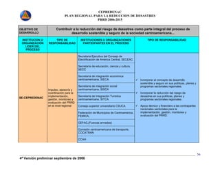 CEPREDENAC 
PLAN REGIONAL PARA LA REDUCCION DE DESASTRES 
PRRD 2006-2015 
4ª Versión preliminar septiembre de 2006 
56 
OBJETIVO DE 
DESARROLLO 
Contribuir a la reducción del riesgo de desastres como parte integral del proceso de 
desarrollo sostenible y seguro de la sociedad centroamericana... 
INSTITUCION U 
ORGANIZACIÓN 
LIDER DEL 
PROCESO 
TIPO DE 
RESPONSABILIDAD 
INSTITUCIONES U ORGANIZACIONES 
PARTICIPANTES EN EL PROCESO 
TIPO DE RESPONSABILIDAD 
Secretaria Ejecutiva del Consejo de 
Electrificación de América Central. SECEAC 
Secretaría de educación, ciencia y cultura. 
SECC 
Secretaría de integración económica 
centroamericana. SIECA 
Secretaría de integración social 
centroamericana. SISCA 
Secretaría de Integración Turística 
centroamericana. SITCA 
Consejo superior universitario CSUCA 
Federación de Municipios de Centroamérica, 
FEMICA, 
CEFAC,(Fuerzas armadas) 
Comisión centroamericana de transporte, 
COCATRAN 
SE-CEPREDENAC 
Impulso, asesoría y 
coordinación para la 
implementación, 
gestión, monitoreo y 
evaluación del PRRD 
en el nivel regional 
CCAH 
9 Incorporar el concepto de desarrollo 
sostenible y seguro en sus políticas, planes y 
programas sectoriales regionales. 
9 Incorporar la reducción del riesgo de 
desastres en sus políticas, planes y 
programas sectoriales regionales. 
9 Apoyo técnico y financiero a las contrapartes 
nacionales sectoriales para la 
implementación, gestión, monitoreo y 
evaluación del PRRD. 
 