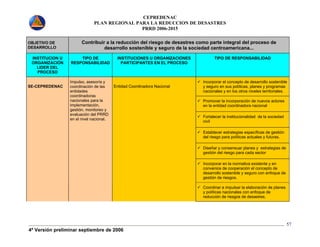 CEPREDENAC 
PLAN REGIONAL PARA LA REDUCCION DE DESASTRES 
PRRD 2006-2015 
4ª Versión preliminar septiembre de 2006 
57 
OBJETIVO DE 
DESARROLLO 
Contribuir a la reducción del riesgo de desastres como parte integral del proceso de 
desarrollo sostenible y seguro de la sociedad centroamericana... 
INSTITUCION U 
ORGANIZACIÓN 
LIDER DEL 
PROCESO 
TIPO DE 
RESPONSABILIDAD 
INSTITUCIONES U ORGANIZACIONES 
PARTICIPANTES EN EL PROCESO 
TIPO DE RESPONSABILIDAD 
9 Incorporar el concepto de desarrollo sostenible 
y seguro en sus políticas, planes y programas 
nacionales y en los otros niveles territoriales. 
9 Promover la incorporación de nuevos actores 
en la entidad coordinadora nacional 
9 Fortalecer la institucionalidad de la sociedad 
civil 
9 Establecer estrategias específicas de gestión 
del riesgo para políticas actuales y futuras. 
9 Diseñar y consensuar planes y estrategias de 
gestión del riesgo para cada sector 
9 Incorporar en la normativa existente y en 
convenios de cooperación el concepto de 
desarrollo sostenible y seguro con enfoque de 
gestión de riesgos. 
SE-CEPREDENAC 
Impulso, asesoría y 
coordinación de las 
entidades 
coordinadoras 
nacionales para la 
implementación, 
gestión, monitoreo y 
evaluación del PRRD 
en el nivel nacional. 
Entidad Coordinadora Nacional 
9 Coordinar e impulsar la elaboración de planes 
y políticas nacionales con enfoque de 
reducción de riesgos de desastres. 
 