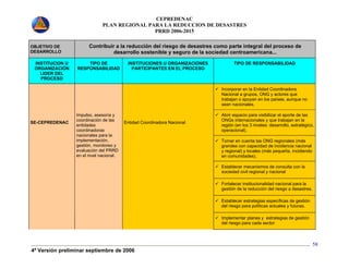 CEPREDENAC 
PLAN REGIONAL PARA LA REDUCCION DE DESASTRES 
PRRD 2006-2015 
4ª Versión preliminar septiembre de 2006 
58 
OBJETIVO DE 
DESARROLLO 
Contribuir a la reducción del riesgo de desastres como parte integral del proceso de 
desarrollo sostenible y seguro de la sociedad centroamericana... 
INSTITUCION U 
ORGANIZACIÓN 
LIDER DEL 
PROCESO 
TIPO DE 
RESPONSABILIDAD 
INSTITUCIONES U ORGANIZACIONES 
PARTICIPANTES EN EL PROCESO 
TIPO DE RESPONSABILIDAD 
9 Incorporar en la Entidad Coordinadora 
Nacional a grupos, ONG y actores que 
trabajan o apoyan en los países, aunque no 
sean nacionales. 
9 Abrir espacio para visibilizar el aporte de las 
ONGs internacionales y que trabajan en la 
región (en los 3 niveles: desarrollo, estratégico, 
operacional). 
9 Tomar en cuenta las ONG regionales (más 
grandes con capacidad de incidencia nacional 
y regional) y locales (más pequeña, incidiendo 
en comunidades). 
9 Establecer mecanismos de consulta con la 
sociedad civil regional y nacional 
9 Fortalecer institucionalidad nacional para la 
gestión de la reducción del riesgo a desastres. 
9 Establecer estrategias específicas de gestión 
del riesgo para políticas actuales y futuras. 
SE-CEPREDENAC 
Impulso, asesoría y 
coordinación de las 
entidades 
coordinadoras 
nacionales para la 
implementación, 
gestión, monitoreo y 
evaluación del PRRD 
en el nivel nacional. 
Entidad Coordinadora Nacional 
9 Implementar planes y estrategias de gestión 
del riesgo para cada sector 
 