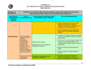 CEPREDENAC 
PLAN REGIONAL PARA LA REDUCCION DE DESASTRES 
PRRD 2006-2015 
4ª Versión preliminar septiembre de 2006 
59 
OBJETIVO DE 
DESARROLLO 
Contribuir a la reducción del riesgo de desastres como parte integral del proceso de 
desarrollo sostenible y seguro de la sociedad centroamericana... 
INSTITUCION U 
ORGANIZACIÓN 
LIDER DEL 
PROCESO 
TIPO DE 
RESPONSABILIDAD 
INSTITUCIONES U ORGANIZACIONES 
PARTICIPANTES EN EL PROCESO 
TIPO DE RESPONSABILIDAD 
9 Conectar organizaciones a través redes 
temáticas de prevención, mitigación, 
respuesta, recuperación y reconstrucción con 
transformación en el respectivo país. 
9 Lograr la incorporación real y efectiva del 
sector privado en la entidad coordinadora 
nacional. 
9 Incorporar el concepto de desarrollo sostenible 
y seguro en sus políticas, planes y programas 
institucionales 
9 Involucrarse en la implementación, gestión y el 
monitoreo y evaluación del PRRD en los 
niveles regional y nacional, según su mandato 
y experiencia 
9 Adoptar una Agenda regional efectiva de 
trabajo 
Impulso, asesoría y 
coordinación de las 
entidades 
coordinadoras 
nacionales para 
incorporar a las 
organizaciones 
privadas y de la 
sociedad civil, en la 
implementación, 
gestión, monitoreo y 
evaluación del PRRD 
en el nivel nacional. 
Organizaciones privadas 
Organizaciones de la sociedad civil, 
regionales y nacionales 
9 Generar cambios en lo regional desde lo 
nacional 
SE-CEPREDENAC 
Divulgación del PRRD 
a nivel regional, 
negociación y 
Organismos y organizaciones de la 
Cooperación Internacional 
9 Apoyar técnica y/o financieramente la 
implementación, gestión, monitoreo y 
evaluación del PRRD en el nivel regional. 
 