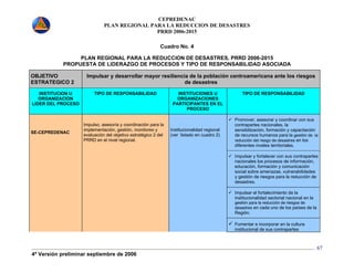 CEPREDENAC 
PLAN REGIONAL PARA LA REDUCCION DE DESASTRES 
PRRD 2006-2015 
4ª Versión preliminar septiembre de 2006 
67 
Cuadro No. 4 
PLAN REGIONAL PARA LA REDUCCION DE DESASTRES, PRRD 2006-2015 
PROPUESTA DE LIDERAZGO DE PROCESOS Y TIPO DE RESPONSABILIDAD ASOCIADA 
OBJETIVO 
ESTRATEGICO 2 
Impulsar y desarrollar mayor resiliencia de la población centroamericana ante los riesgos 
de desastres 
INSTITUCION U 
ORGANIZACIÓN 
LIDER DEL PROCESO 
TIPO DE RESPONSABILIDAD INSTITUCIONES U 
ORGANIZACIONES 
PARTICIPANTES EN EL 
PROCESO 
TIPO DE RESPONSABILIDAD 
9 Promover, asesorar y coordinar con sus 
contrapartes nacionales, la 
sensibilización, formación y capacitación 
de recursos humanos para la gestión de la 
reducción del riesgo de desastres en los 
diferentes niveles territoriales. 
9 Impulsar y fortalecer con sus contrapartes 
nacionales los procesos de información, 
educación, formación y comunicación 
social sobre amenazas, vulnerabilidades 
y gestión de riesgos para la reducción de 
desastres. 
9 Impulsar el fortalecimiento de la 
institucionalidad sectorial nacional en la 
gestión para la reducción de riesgos de 
desastres en cada uno de los países de la 
Región. 
SE-CEPREDENAC 
Impulso, asesoría y coordinación para la 
implementación, gestión, monitoreo y 
evaluación del objetivo estratégico 2 del 
PRRD en el nivel regional. 
Institucionalidad regional 
(ver listado en cuadro 2) 
9 Fomentar e incorporar en la cultura 
institucional de sus contrapartes 
 