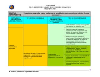 CEPREDENAC 
PLAN REGIONAL PARA LA REDUCCION DE DESASTRES 
PRRD 2006-2015 
4ª Versión preliminar septiembre de 2006 
70 
OBJETIVO 
ESTRATEGICO 2 
Impulsar y desarrollar mayor resiliencia de la población centroamericana ante los riesgos 
de desastres 
INSTITUCION U 
ORGANIZACIÓN 
LIDER DEL PROCESO 
TIPO DE RESPONSABILIDAD INSTITUCIONES U 
ORGANIZACIONES 
PARTICIPANTES EN EL 
PROCESO 
TIPO DE RESPONSABILIDAD 
institucionalidad nacional para la gestión 
del riesgo en su respectivo país. 
9 Participar, según su mandato y 
experiencia, en la incorporación de la 
gestión de riesgos de desastres en la 
cultura nacional e institucional. 
9 Participar, según su mandato y 
experiencia, en investigación aplicada a 
la gestión de reducción del riesgo de 
desastres y en el intercambio de 
información técnico-científica, en su 
respectivo país. 
9 Apoyar técnica y/o financieramente la 
implementación, gestión, monitoreo y 
evaluación del OBJETIVO 
ESTRATÉGICO 2 del PRRD en el nivel 
nacional. 
9 Apoyar las iniciativas nacionales a fin de 
consolidar la sostenibilidad de los 
procesos 
Entidades 
Coordinadoras 
Nacionales 
Divulgación del PRRD a nivel nacional, 
negociación y coordinación de la 
cooperación internacional para el 
respectivo país. 
Organismos y 
organizaciones de la 
Cooperación Internacional 
9 Transferir experiencias, conocimientos y 
técnicas desde lo local, nacional y 
regional. 
 