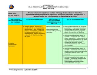 CEPREDENAC 
PLAN REGIONAL PARA LA REDUCCION DE DESASTRES 
PRRD 2006-2015 
4ª Versión preliminar septiembre de 2006 
74 
OBJETIVO 
ESTRATEGICO 3 
Promover la incorporación del análisis del riesgo de desastres en el diseño e 
implementación de programas de prevención, mitigación, respuesta, recuperación y 
reconstrucción con transformación en los países de la región 
INSTITUCION U 
ORGANIZACIÓN LIDER 
DEL PROCESO 
TIPO DE RESPONSABILIDAD INSTITUCIONES U 
ORGANIZACIONES 
PARTICIPANTES EN EL 
PROCESO 
TIPO DE RESPONSABILIDAD 
9 Participar activamente en las iniciativas 
para adquirir o mejorar sus capacidades 
institucionales para diseñar, promover y 
ejecutar políticas, planes y programas 
para la administración de desastres. 
9 Participar propositivamente, según su 
mandato y experiencia, en el análisis, 
diseño, negociación e implementación de 
iniciativas para la transferencia del riesgo 
de la infraestructura, asentamientos 
humanos, el patrimonio social y 
actividades productivas tanto públicas 
como privadas. 
9 Participar propositivamente, según su 
mandato y experiencia, en la revisión y 
aplicación de los mecanismos regionales 
y bilaterales de ayuda mutua ante 
desastres. 
Entidades 
Coordinadoras 
Nacionales 
9 Impulso, asesoría, negociación y 
coordinación de sus integrantes del 
sector privado y de la sociedad civil 
para que se incorporen y participen 
activa y propositivamente en la 
implementación, gestión, monitoreo y 
evaluación del objetivo estratégico 3 
del PRRD 
Organizaciones privadas 
Organizaciones de la 
sociedad civil, regionales y 
nacionales 
9 Participar propositivamente, según su 
mandato y experiencia, en los procesos 
para identificar y monitorear las 
potenciales amenazas que puedan 
generar desastres en su país. 
 