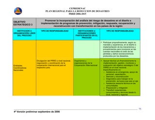 CEPREDENAC 
PLAN REGIONAL PARA LA REDUCCION DE DESASTRES 
PRRD 2006-2015 
4ª Versión preliminar septiembre de 2006 
75 
OBJETIVO 
ESTRATEGICO 3 
Promover la incorporación del análisis del riesgo de desastres en el diseño e 
implementación de programas de prevención, mitigación, respuesta, recuperación y 
reconstrucción con transformación en los países de la región 
INSTITUCION U 
ORGANIZACIÓN LIDER 
DEL PROCESO 
TIPO DE RESPONSABILIDAD INSTITUCIONES U 
ORGANIZACIONES 
PARTICIPANTES EN EL 
PROCESO 
TIPO DE RESPONSABILIDAD 
9 Participar propositivamente, según su 
mandato y experiencia, en el diseño e 
implementación de los mecanismos y 
procedimientos para incorporar en las 
cuentas nacionales el costo de las 
pérdidas y daños socioeconómicos 
producidos por los desastres. 
Entidades 
Coordinadoras 
Nacionales 
Divulgación del PRRD a nivel nacional, 
negociación y coordinación de la 
cooperación internacional para el 
respectivo país. 
Organismos y 
organizaciones de la 
Cooperación INternacional 
9 Apoyar técnica y/o financieramente la 
implementación, gestión, monitoreo y 
evaluación del objetivo estratégico 3 del 
PRRD en el nivel nacional. 
Específicamente en: 
o Asistencia en emergencia, apoyo de 
personal, capacitación. 
o Atención y reconstrucción 
o Diagnóstico para trabajar en la 
prevención, se busca que sea un eje 
o Asistencia asesoría técnica en las 
comunidades 
o Preparación y mitigación 
o Transferir experiencias, 
conocimientos y técnicas desde lo 
local, nacional y regional. 
 