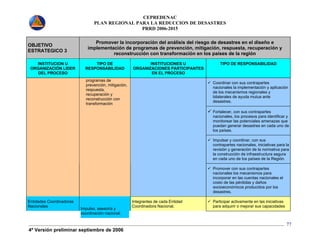 CEPREDENAC 
PLAN REGIONAL PARA LA REDUCCION DE DESASTRES 
PRRD 2006-2015 
4ª Versión preliminar septiembre de 2006 
77 
OBJETIVO 
ESTRATEGICO 3 
Promover la incorporación del análisis del riesgo de desastres en el diseño e 
implementación de programas de prevención, mitigación, respuesta, recuperación y 
reconstrucción con transformación en los países de la región 
INSTITUCION U 
ORGANIZACIÓN LIDER 
DEL PROCESO 
TIPO DE 
RESPONSABILIDAD 
INSTITUCIONES U 
ORGANIZACIONES PARTICIPANTES 
EN EL PROCESO 
TIPO DE RESPONSABILIDAD 
9 Coordinar con sus contrapartes 
nacionales la implementación y aplicación 
de los mecanismos regionales y 
bilaterales de ayuda mutua ante 
desastres. 
9 Fortalecer, con sus contrapartes 
nacionales, los procesos para identificar y 
monitorear las potenciales amenazas que 
puedan generar desastres en cada uno de 
los países. 
9 Impulsar y coordinar, con sus 
contrapartes nacionales, iniciativas para la 
revisión y generación de la normativa para 
la construcción de infraestructura segura 
en cada uno de los países de la Región. 
programas de 
prevención, mitigación, 
respuesta, 
recuperación y 
reconstrucción con 
transformación 
9 Promover con sus contrapartes 
nacionales los mecanismos para 
incorporar en las cuentas nacionales el 
costo de las pérdidas y daños 
socioeconómicos producidos por los 
desastres. 
Entidades Coordinadoras 
Nacionales Impulso, asesoría y 
coordinación nacional. 
Integrantes de cada Entidad 
Coordinadora Nacional. 
9 Participar activamente en las iniciativas 
para adquirir o mejorar sus capacidades 
 