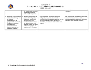 CEPREDENAC 
PLAN REGIONAL PARA LA REDUCCION DE DESASTRES 
PRRD 2006-2015 
4ª Versión preliminar septiembre de 2006 
84 
de desastres, en todos los 
niveles territoriales en 
cada uno de los países. 
naturales. 
3. Promover la incorporación 
del análisis del riesgo en 
el diseño e 
implementación de 
programas de prevención, 
mitigación, respuesta, 
recuperación y 
reconstrucción con 
transformación en los 
países de la región.. 
3. Número de programas de 
prevención, mitigación, 
respuesta, recuperación y 
reconstrucción con 
transformación en los que 
se ha incorporado y se 
aplica el análisis del riesgo 
a desastres por país, en 
relación con el año base. 
9 Documentos de programas prevención, 
mitigación, respuesta, recuperación y 
reconstrucción con transformación en los que 
ha incorporado el análisis del riesgo a 
desastres, en cada uno de los países de la 
región.. 
Las instancias de preparación y respuesta 
de emergencias conocen y están 
dispuestas a utilizan el enfoque de gestión 
del riesgo en su actividad cotidiana. 
 