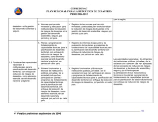 CEPREDENAC 
PLAN REGIONAL PARA LA REDUCCION DE DESASTRES 
PRRD 2006-2015 
4ª Versión preliminar septiembre de 2006 
86 
y en la región. 
desastres en la gestión 
del desarrollo sostenible y 
seguro. 
4. Normas que han sido 
revisadas y adecuadas para 
institucionalizar la reducción 
de riesgos de desastres en la 
gestión del desarrollo 
sostenible y seguro, por 
período y por país. 
9 Registro de las normas que han sido 
revisadas y adecuadas para institucionalizar 
la reducción de riesgos de desastres en la 
gestión del desarrollo sostenible y seguro por 
período y por país. 
5. Planes y programas de 
fortalecimiento de 
capacidades técnicas, para la 
planificación del desarrollo 
territorial, con enfoque de 
reducción de riesgos de 
desastres, como elemento 
esencial para el desarrollo 
nacional y regional, por 
período en cada país. 
9 Registro de informes de ejecución y de 
evaluación de los planes y programas de 
fortalecimiento de capacidades técnicas para 
la planificación del desarrollo territorial con 
enfoque de reducción de riesgos de 
desastres, por período en cada país. 
1.3 Fortalecer las capacidades 
nacionales e 
institucionales para la 
planificación del desarrollo 
territorial, con enfoque de 
reducción de riesgos de 
desastres, como elemento 
esencial para el desarrollo 
nacional y regional. 
6 Número funcionarios y 
técnicos de instituciones 
públicas, privadas y de la 
sociedad civil que han 
participado en planes y 
programas de fortalecimiento 
de capacidades técnicas, 
para la planificación del 
desarrollo territorial, con 
enfoque de reducción de 
riesgos de desastres, como 
elemento esencial para el 
desarrollo nacional y 
regional, por período en cada 
país. 
9 Registro funcionarios y técnicos de 
instituciones públicas, privadas y de la 
sociedad civil que han participado en planes 
y programas de fortalecimiento de 
capacidades técnicas para la planificación del 
desarrollo territorial con enfoque de reducción 
de riesgos de desastres, por período en cada 
país. 
Las autoridades nacionales y los dirigentes 
de instituciones públicas, privadas y de la 
sociedad civil conocen y se han apropiado 
de los conceptos de reducción de riesgos 
de desastres y de desarrollo sostenible y 
seguro y por lo tanto apoyan 
la participación de sus funcionarios y 
técnicos en los planes y programas de 
fortalecimiento de capacidades técnicas 
para la planificación del desarrollo territorial 
con enfoque de reducción de riesgos de 
desastres. 
 