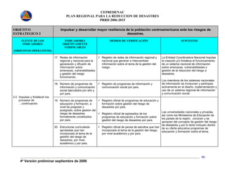 CEPREDENAC 
PLAN REGIONAL PARA LA REDUCCION DE DESASTRES 
PRRD 2006-2015 
4ª Versión preliminar septiembre de 2006 
90 
OBJETIVO 
ESTRATEGICO 2 
Impulsar y desarrollar mayor resiliencia de la población centroamericana ante los riesgos de 
desastres. 
FUENTE DE LOS 
INDICADORES 
(OBJETIVOS OPERATIVOS) 
INDICADORES 
OBJETIVAMENTE 
VERIFICABLES 
MEDIOS DE VERIFICACIÓN SUPUESTOS 
17. Redes de información 
regional y nacional para la 
generación y difusión de 
información sobre 
amenazas, vulnerabilidades 
y gestión del riesgo 
funcionando. 
9 Registro de redes de información regional y 
nacional que generan e intercambian 
información sobre el tema de la gestión del 
riesgo. 
18. Número de programas de 
información y comunicación 
social ejecutados por año y 
por país. 
9 Registro de programas de información y 
comunicación social por país. 
La Entidad Coordinadora Nacional impulsa 
la creación y/o fortalece el funcionamiento 
de un sistema nacional de información 
sobre amenazas, vulnerabilidades y 
gestión de la reducción del riesgo a 
desastres. 
Los miembros de los sistemas nacionales 
de información se involucran y participan 
activamente en el diseño, implementación y 
uso de un sistema regional de información 
y comunicación social. 
19. Número de programas de 
educación y formación, a 
nivel de pregrado y 
postgrado, sobre gestión del 
riesgo de desastres, 
formalmente constituidos 
por país. 
9 Registro oficial de programas de educación y 
formación sobre gestión del riesgo de 
desastres por país. 
9 Registro oficial de egresados de los 
programas de educación y formación sobre 
gestión del riesgo de desastres por país. 
2.2 Impulsar y fortalecer los 
procesos de 
…continuación 
20. Estructuras curriculares 
aprobadas que han 
incorporado el tema de la 
gestión del riesgo de 
desastres, por nivel 
académico y por país. 
9 Registro oficial de pensa de estudios que han 
incorporado el tema de la gestión del riesgo, 
por nivel académico y por país. 
Las universidades nacionales y privadas, 
así como los Ministerios de Educación de 
los países de la región, conocen y se 
apropian del concepto de gestión del riesgo 
de desastres y por lo tanto incluyen dentro 
de su oferta educativa programas de 
educación y formación sobre el tema. 
 