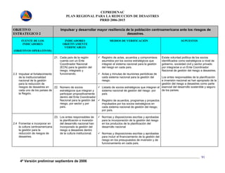 CEPREDENAC 
PLAN REGIONAL PARA LA REDUCCION DE DESASTRES 
PRRD 2006-2015 
4ª Versión preliminar septiembre de 2006 
91 
OBJETIVO 
ESTRATEGICO 2 
Impulsar y desarrollar mayor resiliencia de la población centroamericana ante los riesgos de 
desastres. 
FUENTE DE LOS 
INDICADORES 
(OBJETIVOS OPERATIVOS) 
INDICADORES 
OBJETIVAMENTE 
VERIFICABLES 
MEDIOS DE VERIFICACIÓN SUPUESTOS 
21. Cada país de la región 
cuenta con un Ente 
Coordinador Nacional 
(ECN) para la gestión del 
riesgo, integrado y 
funcionando. 
9 Registro de actas, acuerdos y compromisos 
asumidos por los socios estratégicos que 
integran el sistema nacional para la gestión 
del riesgo en cada país. 
9 Actas y minutas de reuniones periódicas de 
cada sistema nacional para la gestión del 
riesgo. 
2.3 Impulsar el fortalecimiento 
de la institucionalidad 
nacional de la gestión 
para la reducción de 
riesgos de desastres en 
cada uno de los países de 
la Región. 
22. Número de socios 
estratégicos que integran y 
participan propositivamente 
dentro del Ente Coordinador 
Nacional para la gestión del 
riesgo, por sector y por 
país. 
9 Listado de socios estratégicos que integran el 
sistema nacional de gestión del riesgo por 
país 
9 Registro de acuerdos, programas y proyectos 
impulsados por los socios estratégicos en 
cada sistema nacional de gestión del riesgo, 
por país. 
2.4 Fomentar e incorporar en 
la cultura centroamericana 
la gestión para la 
reducción de riesgos de 
desastres. 
23. Los entes responsables de 
la planificación e inversión 
del desarrollo nacional han 
incorporado la gestión del 
riesgo a desastres dentro 
de la cultura institucional. 
9 Normas y disposiciones escritas y aprobadas 
para la incorporación de la gestión del riesgo 
en los productos de la planificación del 
desarrollo nacional 
9 Normas y disposiciones escritas y aprobadas 
para incluir el financiamiento de la gestión del 
riesgo en los presupuestos de inversión y de 
funcionamiento en cada país. 
Existe voluntad política de los socios 
identificados como estratégicos a nivel de 
gobierno, sociedad civil y sector privado 
por integrarse a un Ente Coordinador 
Nacional de gestión del riesgo a desastres. 
Los entes responsables de la planificación 
e inversión nacional se han apropiado de la 
gestión del riesgo a desastres como parte 
esencial del desarrollo sostenible y seguro 
de los países. 
 