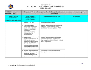 CEPREDENAC 
PLAN REGIONAL PARA LA REDUCCION DE DESASTRES 
PRRD 2006-2015 
4ª Versión preliminar septiembre de 2006 
93 
OBJETIVO 
ESTRATEGICO 2 
Impulsar y desarrollar mayor resiliencia de la población centroamericana ante los riesgos de 
desastres. 
FUENTE DE LOS 
INDICADORES 
(OBJETIVOS OPERATIVOS) 
INDICADORES 
OBJETIVAMENTE 
VERIFICABLES 
MEDIOS DE VERIFICACIÓN SUPUESTOS 
por país y por año. investigaciones realizadas. 
28. Las universidades 
nacionales y al menos un 
centro de investigación 
nacional intercambian 
periódica y 
sistemáticamente los 
resultados de sus 
investigaciones 
9 Registro de documentos de investigación 
colocados y consultados en medios 
electrónicos tales como páginas WEB 
29. Mecanismos 
institucionalizados para el 
intercambio periódico y 
sistemático de información 
y de los resultados de 
investigaciones entre los 
distintos entes nacionales y 
regionales vinculados con 
el tema. 
9 Registro de boletines y otros medios de 
difusión e intercambio de información 
impresos y electrónicos utilizados en cada 
país y en la región. 
30. Número de investigaciones 
aplicadas a la gestión de 
reducción del riesgo 
publicadas por institución, 
por país y por año. 
9 Documentos y publicaciones con las 
investigaciones realizadas. 
 