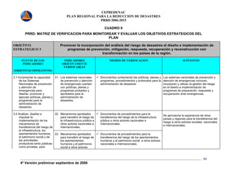CEPREDENAC 
PLAN REGIONAL PARA LA REDUCCION DE DESASTRES 
PRRD 2006-2015 
4ª Versión preliminar septiembre de 2006 
94 
CUADRO 9 
PRRD: MATRIZ DE VERIFICACION PARA MONITOREAR Y EVALUAR LOS OBJETIVOS ESTRATEGICOS DEL 
PLAN 
OBJETIVO 
ESTRATEGICO 3 
Promover la incorporación del análisis del riesgo de desastres el diseño e implementación de 
programas de prevención, mitigación, respuesta, recuperación y reconstrucción con 
transformación en los países de la región. 
FUENTE DE LOS 
INDICADORES 
(OBJETIVOS OPERATIVOS) 
INDICADORES 
OBJETIVAMENTE 
VERIFICABLES 
MEDIOS DE VERIFICACIÓN SUPUESTOS 
3.1 Incrementar la capacidad 
de los Sistemas 
Nacionales de prevención 
y atención de 
emergencias para 
diseñar, promover y 
ejecutar políticas, planes y 
programas para la 
administración de 
desastres. 
31. Los sistemas nacionales 
de prevención y atención 
de emergencias cuentan 
con políticas, planes y 
programas probados y 
aprobados para la 
administración de 
desastres. 
9 Documentos conteniendo las políticas, planes y 
programas, procedimientos y protocolos para la 
administración de desastres 
Los sistemas nacionales de prevención y 
atención de emergencias conocen, 
incorporan y utilizan la gestión del riesgo 
en el diseño e implementación de 
programas de preparación, respuesta y 
recuperación ante emergencias. 
32. Mecanismos aprobados 
para transferir el riesgo de 
la infraestructura pública a 
otros actores nacionales e 
internacionales. 
9 Documentos de procedimientos para la 
transferencia del riesgo de la infraestructura 
pública a otros actores nacionales e 
internacionales. 
3.2 Analizar, diseñar e 
impulsar la 
implementación de los 
mecanismos de 
transferencia del riesgo de 
la infraestructura, los 
asentamientos humanos, 
el patrimonio social y de 
las actividades 
productivas tanto públicas 
como privadas, para 
33. Mecanismos aprobados 
para transferir el riesgo de 
los asentamientos 
humanos y el patrimonio 
social a otros actores 
9 Documentos de procedimientos para la 
transferencia del riesgo de los asentamientos 
humanos y el patrimonio social a otros actores 
nacionales e internacionales. 
Se aprovecha la experiencia de otros 
países y regiones para la transferencia del 
riesgo a otros actores sociales, nacionales 
e internacionales. 
 