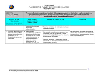 CEPREDENAC 
PLAN REGIONAL PARA LA REDUCCION DE DESASTRES 
PRRD 2006-2015 
4ª Versión preliminar septiembre de 2006 
96 
OBJETIVO 
ESTRATEGICO 3 
Promover la incorporación del análisis del riesgo de desastres el diseño e implementación de 
programas de prevención, mitigación, respuesta, recuperación y reconstrucción con 
transformación en los países de la región. 
FUENTE DE LOS 
INDICADORES 
(OBJETIVOS OPERATIVOS) 
INDICADORES 
OBJETIVAMENTE 
VERIFICABLES 
MEDIOS DE VERIFICACIÓN SUPUESTOS 
institucionalizados para 
monitorear 
vulnerabilidades. 
9 Reportes periódicos del sistema de monitoreo 
de vulnerabilidades. 
3.5 Promover la incorporación 
del costo de las pérdidas 
y daños socioeconómicos 
producidos por los 
desastres, en la cuentas 
nacionales 
38. Mecanismos y 
procedimientos aprobados 
e institucionalizados para 
el registro en las cuentas 
nacionales del costo de 
las pérdidas y daños 
socioeconómicos 
producidos por los 
desastres en cada país. 
9 Manuales de procedimientos aprobados para 
registrar el costo de las pérdidas y daños 
socioeconómicos producidos por los desastres 
en las cuentas nacionales. 
9 Reportes periódicos y ocasionales sobre el 
impacto de los desastres en las economías de 
los países y en la región. 
Las autoridades nacionales reconocen la 
utilidad de la información sobre el impacto 
socioeconómico que los desastres causan 
en la economía del país. 
 