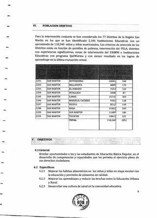 -
-
-
-
-
-
-
-
-
IV. POBLACION OBJETIVO
Para la intervención conjunta se han considerado los 77 Distritos de Ia Región San
Martin en los que se han identificado 2,106 Instituciones Educativas con un
aproximado de 118,540 niños y niñas matriculados. Los criterios de selección de los
Distritos están en función de quintiles de pobreza, intervención del PELA, distritos
con experiencias significativas, zonas de intervención del PAIMNI e Instituciones
Educativas con programa QaliWarma y con menor resultado en los logros de
aprendizaje en la última evaluación censaL
4.1General
Brindar oportunidades a los y las estudiantes de Educación Básica Regular, en el
desarrollo de competencias y capacidades que les permita el ejercicio pleno de
sus derechos ciudadanos.
4.2 Espedficos.
4.2.1 Mejorar los hábitos alimenticios en los niños y niñas en etapa escolar con
la educación y provisión de alimentos de calidad.
4.2.2 Mejorar los aprendizajes y reducir las brechas entre la Educación Urbana
y Rural.
4.2.3 Desarrollar una cultura de salud en la comunidad educativa.
9
 