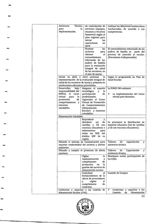 -
-
-
-
Asistencia Técnica
lapara
Implementación.
de contratación de realizan los diferentes Instituciones
servicios (equipos, involucradas, de acuerdo a sus
insumos y recursos competencias.
humanos) según el
plan regional para
iniciar las
operaciones en
abril.
Realizar las
acciones para
obtener el
consentimiento
informado de los
padres de familia
para la evaluación
integral de salud
de los escolares, en
el mes de marzo.
Iniciar en abril, a nivel nacional, la
implementación de la evaluación integral de
salud de los escolares de inicial y primaria en
instituciones educativas priorizadas.
Desarrollar, bajo Asegurar el soporte
responsabilidad del tecnológico y la
MINSA, el curso participación de
virtual para la profesionales
promoción de regionales el Curso
comportamiento y Virtual de Promoción
entornos de Comportamientos
saludables. (Alimentación
Escolar) y entornos
saludables.
Alimentación Saludable
Reproducir y
distribuir set de
cartillas y CD con
recursos educativos e
informativos para
todas las IIEE del
ámbito QW de su
región.
Difundir el sistema de Comunicación para
reportar conformidad del servicio y alertas
sanitarias.
Difundir y cumplir el protocolo de alerta
sanitaria
Vigilar la
implementación y
cumplimiento de
protocolos en la
gestión del servicio de
alimentación escolar.
Contribuir al
fortalecimiento de la
oferta de proveedores
y vigilar el
cumplimiento de
contratos
El consentimiento informado de los
padres de familia es parte del
proceso de atención al escolar.
(Documento Indispensable).
Según lo programado en Plan de
Salud Escolar.
La DIRES SM realizará:
);> La Implementación del Curso
virtual para docentes.
Se priorizara la distribución de
material educativo (Set de cartillas
y CD con recursos educativos).
Talleres de capacitación y
asistencia técnica.
Talleres de Capacitación y
asistencia técnica.
Monitoreo social, participación de
los CAEs.
Comités de Compra
Conformar y capacitar a los comités de );>
Alimentación Escolar (CAE)
Conformar y capacitar a los
Comités de Alimentación
13
 