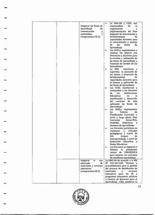 -
-
Asegurar las Rutas de
aprendizaje de
comunicación y
matemática (
Compromisos GE 5)
Asegurar el uso
adecuado de
materiales y recursos
educativos
(compromiso GE 6)
•
•
La DRE-SM y UGEL son
responsables de la
organización e
implementación del Plan
Regional de intervención y
fortalecimiento de
capacidades docentes para
el conocimiento y manejo
de las Rutas de
Aprendizaje.
Las UGELs, implementan y
realizan los talleres con
Directores y docentes para
la revisión y utilización de
las Rutas de Aprendizaje y
Fascículo de Gestión de los
Aprendizajes.
• La DRE monitorea y
supervisa la ejecución de
los planes y proyectos de
fortalecimiento de
capacidades ducentes para
el manejo y aplicación de
las Rutas de Aprendizaje
• Las UGEL monitorean y
acompañan a los docentes
de las Instituciones
Educativas en la
planificación y desarrollo
del currículo de aula
aplicando las Rutas de
Aprendizaje.
• Las UGELs implementan
los Talleres de
Planificación Curricular a
corto y largo plazo: Plan
Curricular Anual-PCA,
Unidades Didácticas y
Sesiones de Aprendizaje.
• Los Docentes participan en
reuniones y jornadas
pedagógicas a través de
GIA -Grupos de
interaprendzaje, a nivel de
Institución Educativa y
Redes Educativas.
• Los Docentes se registran y
Utilizan la plataforma
virtual de PERUEDUCA
para mejorar los procesos
de enseñanza aprendizaje.
La-DRE-SM de acuerdo a la RM
Nº 543-2013.ED "Normas y
procedimientos para la gestión
del proceso de distribución de
materiales y recursos
educativos para las lE y
programas educativos públicos
y Centros de Recursos para el
Aprendizaje -CRA, establece lo
15
 
