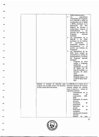 -
-
-
Realizar el contrato de docentes para
asegurar que las IIEE cuenten con docentes
en aula a partir del 03 de marzo.
DIRES (Salud Escolar).
~ Los especialistas
responsables del Programa
de la DRE-SM, y UGEL en
coordinación con la DIRES
y MIDIS, participan en la
elaboración del Plan
Regional de acciones y
compromisos respecto al
funcionamiento y los
servicios que brindan los
Programa Aprende
Saludable.
~ Los especialistas de la
DRE-SM y las UGEL
participan en los Talleres
de capacitación y
orientación respecto al
funcionamiento y el
servicio que brindan los
Programas.
~ Los Especialistas de las
UGEL hacen cumplir las
orientaciones y normas de
funcionamiento y servicios
del Programa Aprende
Saludable:
- Programa de salud__
escolar, y Programa
QaliWarma lo
establecido en la Ley
Nº 30061. DS. Nº
008-2012-MIDIS y la
Directiva Nº 0014-
2013-
MINEDUJVGMP-
DIGEDIE (anexo 1 de
la RM N2 0622-2013-
ED.)
La DRE-SM en el marco de la
Directiva Nacional de contrato
docente elabora los criterios
para el proceso y realiza las
siguientes acciones:
- Conformación de la
-
-
-
-
-
-
comisión
contratación
de
DRE-
UGEL
Publicación de plazas
docentes
Inscripción de
postulantes
Aplicación de la
prueba
Publicación de
resultados
Adjudicación de plazas
vacantes
Emisión de Acto
17
 