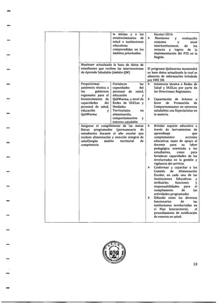 -
-
la misma . y a los
establecimientos de >-
salud e instituciones
educativas
comprendidas en los
ámbitos priorizados.
Escolar-2014.
Monitoreo y evaluación
conjunta a nivel
interinstitucional, de los
avances y logros de la
implementación del PSE en la
Región.
Mantener actualizada la base de datos de
estudiantes que reciben las intervenciones
de Aprende Saludable (ámbito QW)
El programa Qaliwarma mantendrá
su base datos actualizada la cual se
alimenta de información brindada
porDRESM.
Proporcionar
asistencia técnica a
los gobiernos
regionales para el
fortalecimiento de
capacidades del
personal de salud,
educación y
QaliWarma
Fortalecer las
capacidades del
personal de salud,
educación y
QaliWarma, a nivel de
Redes de UGELes y
Unidades
Territoriales en
alimentación,
comportamientos y
entorno saludable
>- Asistencia técnica a Redes de
Salud y UGELes por parte de
las Direcciones Regionales.
>- Capacitación de Actores a
favor de Promoción de
Comportamientos en entornos
saludables con Especialistas en
la materia.
Asegurar el cumplimiento de las metas ~
físicas programadas (permanencia de
estudiantes durante el año escolar que
reciben alimentación y atención integral de
salud)según ámbito territorial de
competencia
Brindar soporte educativo a
través de herramientas de
aprendizaje que
complementen acciones
educativas tanto de apoyo al
docente para su labor
pedagógica orientada a los
estudiantes, como para
fortalecer capacidades de Jos
involucrados en la gestión y
vigilancia del servicio.
Conformar y capacitar a los
Comités de Alimentación
Escolar, err cada una de las
Instituciones Educativas y
atribuirles funciones y
responsabilidades para el
cumplimiento de las
actividades programadas
Difundir entre los diversos
funcionarios de las
instituciones involucradas en
el Plan Intersectorial, el
procedimiento de notificación
de eventos en salud.
19
 
