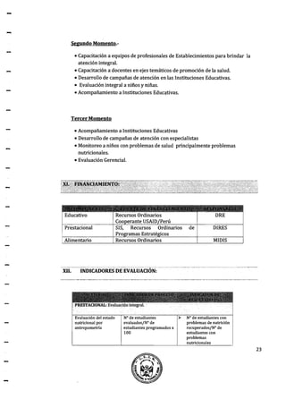 -
-
Segundo Momento.-
• Capacitación a equipos de profesionales de Establecimientos para brindar la
atención integral.
• Capacitación a docentes en ejes temáticos de promoción de la salud.
• Desarrollo de campañas de atención en las Instituciones Educativas.
• Evaluación integral a niños y niñas.
• Acompañamiento a Instituciones Educ~tivas.
Tercer Momento
• Acompañamiento a Instituciones Educativas
• Desarrollo de campañas de atención con especialistas
• Monitoreo a niños con problemas de salud principalmente problemas
nutricionales.
• Evaluación Gerencial.
Evaluación del estado
nutricional por
antropometría
W de estudiantes )>
evaluados/W de
estudiantes programados x
100
N° de estudiantes con
problemas de nutrición
recuperados/No de
estudiantes con
problemas
nutricionales
23
 
