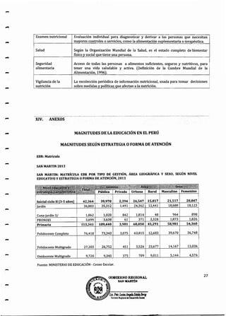 -
-
-
-
-
-
-
-
-
-
-
-
-
-
-
-
-
Examen nutricional Evaluación individual para diagnosticar y derivar a las personas que necesitan
mayores controles o servicios, como la alimentación s~lementaria o terapéutica.
Salud Según la Organización Mundial de la Salud, es el estado completo de bienestar
físico y social que tiene una persona.
Seguridad Acceso de todas las personas a alimentos suficientes, seguros y nutritivos, para
alimentaria tener una vida saludable y activa. (Definición de la Cumbre Mundial de la
Alimentación, 199~.
Vigilancia de la La recolección periódica de información nutricional, usada para tomar decisiones
nutrición sobre medidas y políticas que afectan a la nutrición.
XIV. ANEXOS
MAGNITUDES DE LA EDUCACIÓN EN EL PERÚ
MAGNITUDES SEGÚN ESTRATEGIA O FORMA DE ATENCIÓN
EBR: Matrícula
SAN MARTIN 2013
SAN MARTIN: MATRÍCULA EBR POR TIPO DE GESTIÓN, ÁREA GEOGRÁFICA Y SEXO, SEGÚN NIVEL
EDUCATIVO Y ESTRATEGIA O FORMA DE ATENCIÓN, 2013
Polidocente
Unidocente 45 375 709 76
Fuente: MINISTERIO DE EDUCACIÓN -Censo Escolar.
27
 