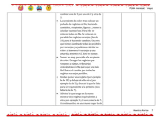 PLAN mensual: mayo
Maestra Karina 7
cambiar una de 5 por una de 2 y otra de
3.
 La serpiente de color: tras colocar un
puñado de regletas en fila, haciendo
caminitos, serpientes, figuras….vamos a
calcular cuantas hay. Para ello se
colocan todas en fila. Se colocan en
paralelo las regletas naranjas (las de
10) para ir haciendo cambios. Una vez
que hemos cambiado todas las posibles
por naranjas, ya podemos calcular su
valor: si tenemos 6 naranjas y una
amarilla, tenemos 65. Esto es sumar.
 Sumar: es muy parecido a la serpiente
de color. Escoger las regletas que
vayamos a sumar, ordenarlas
colocándolas en fila para que sea más
fácil hacer el cambio por todas las
regletas naranjas posibles.
 Restas: poner una regleta (por ejemplo
la de 10) y debajo de ella otra (por
ejemplo la de 3) y buscar la que le falta
para ser equivalente a la primera (nos
faltaría la de 7).
 Adivina lo que tengo en la mano:
mostrar dos regletas equivalentes a
otra, por ejemplo 3 y 4 son como la de 7.
A continuación, en una mano coger la de
 