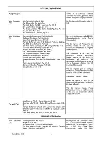 RED VIAL FUNDAMENTAL


Autopistas (V1)                                                                 Tramo de la autopista Terminal
                                                                                Terrestre-Pascuales, paralelo al Río
                                                                                Daule: Autopista Guayaquil-Salinas.

Vías Expresas      Vía Perimetral, calle 48 S-O                                 Dr. Pío Jaramillo Alvarado, calle 48
(V2)               Av. 25 de Julio, Eje Norte-Sur                               S-O
                   Par Vial: Quito, Eje N-S - Machala, Av. 1 S-O
                   Dr. Luis Cordero Crespo, Eje N-S
                   Av. de las Américas Pdte. Jaime Roldós Aguilera, Av. 4 N-
                   O - Eje N-S - Av.4 N-E
                   Av. Francisco de Orellana, Eje N-S.

Vías Arteriales    Carlos Julio Arosemena, Eje Este-Oeste                       Dr. Honorato Vásquez, calle 22 N-O.
(3)                Calle del Bombero, Eje Este-Oeste                            (Casuarina-Límite Norte Fuerte
                   José Rodríguez Bonín, Av. 51 S-O                             Huancavilca)
                   Portete de Tarqui, calle 26 S-O (desde Federico Goding,
                   Av. 20 S-O hasta Puente Portete)                             Vía de ingreso al Aeropuerto en
                   Dr. Juan Tanca Marengo, Av. 8A N-O y calle 18G N-O           Daular, desde el Km. 20 vía
                   Viaducto Tanca Marengo, calle 18G N-O                        Guayaquil-Salinas hasta el polígono
                   Martha Bucaram de Roldós, Av. 39 N-O                         del Aeropuerto.
                   Dr. Camilo Ponce Enríquez, Av. 39 N-O
                   Dr. Honorato Vásquez, calle 22 N-O                           Vía Perimetral a la Zona de
                   Assad Bucaram Elmalín, Av.38 S-O                             expansión      urbana     Aeropuerto
                   John F. Kennedy, calle 9 N-O                                 Daular, desde el río Chongón
                   Joaquín Orrantia González (Av. Constitución), calle 14 N-    bordeando       el   polígono    del
                   E                                                            aeropuerto hasta intersectarse con la
                   Pedro Menéndez Gilbert, Av. 5 N-E                            vía a Guayaquil -Salinas Km 40
                   Benjamín Rosales Aspiazu, Av 5 N-E                           (recinto el Consuelo).
                   Vía a Daule, Av. 39 N-O
                                                                                Vía de ingreso por el Campus
                                                                                Politécnico, desde la Vía Perimetral
                                                                                hasta el anillo vial Km 29 Petrillo.

                                                                                Vía Daular - Sabana Grande.

                                                                                Anillo vial desde el “Km 20 vía
                                                                                Guayaquil-Salinas hasta Petrillo, Km
                                                                                29.5 vía a Daule”.

                                                                                Vía de ingreso hasta Punta
                                                                                Diamante, a través de vía Perimetral
                                                                                de la zona de expansión urbana
                                                                                Aeropuerto-Daular.



                   Los Ríos, Av 7 S-O - Esmeraldas, Av. 6 S-O
                   Cuenca, calle 16 S-O - Carlos Gómez Rendón, calle 18 S-
Par Vial (PV)
                   O
                   Portete de Tarqui, calle 26 S-O - Venezuela, calle 27 S-O
                   Cristóbal Colón Fontanarosa, calle 8 S-E - Ayacucho, calle
                   11 S-E
                   Gral. Eloy Alfaro, Av. 10 S-E - Chile, Av. 9 S-E.

                                            VIALIDAD SECUNDARIA

Vías Colectoras    Domingo Comín, Av. 10 S-E                                    Prolongación de Domingo Comín,
(V4)               Boyacá, Av. 6 S-E                                            Av. 10 S-E hasta Cacique Tomalá,
                   Boulevard 9 de Octubre, Eje Este-Oeste                       calle 58 S-E. Dr. Isidro Ayora Cueva,
                   Dr. José Vicente Trujillo, calle 43 S-E y Aurora Estrada     Av. 3 N-E; Ing. Felipe Pezo
                   Ayala y Ramírez, calle 43 S-O                                Campuzano,       calle    18J    N-O.


    Junio 21 del 2000
 