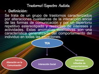 TrastornoS Espectro Autista
• Definición:
Se trata de un grupo de trastornos caracterizados
por alteraciones cualitativas de la interacción social
de las formas de comunicación y por un repertorio
repetitivo estereotipado y restrictivo de intereses y
actividades. Estas anomalías cualitativas son una
característica generalizada del comportamiento del
individuo en todas las situaciones.
 