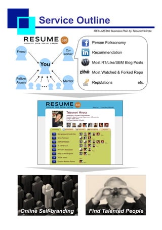 Service Outline
                            RESUME360 Business Plan by Tatsunori Hirota



                            Person Folksonomy

Friend             Co-
                  worker    Recommendation

                            Most RT/Like/SBM Blog Posts
         You
                            Most Watched & Forked Repo
Fellow
Alumni            Mentor    Reputations　　　　　　　　　　etc.
          ・・・	




  Online Self-branding	
   Find Talented People	
 