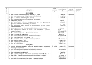 № 
п/ 
п 
Зміст роботи 
Термін 
виконанн 
я 
Відповідальни 
й 
Форма 
контролю 
Відмітка 
про вик. 
2 ВЕРЕСЕНЬ 
 Про підсумки працевлаштування учнів 9 – 11 класів. 
 Про організацію методичної роботи на 2014/2015 н.р. 
 Про хід курсової перепідготовки вчителів 
 Про дотримання режиму роботи школи, організацію 
 чергування,вчителів 
 Про організацію роботи з попередження дитячого травматизму. 
Підсумки місячника «Увага!Діти на дорозі.» 
 Про виконання плану заходів з організованого початку нового 
навчального року 
 Про результати обліку дітей в мікрорайоні навчального закладу 
 Про організацію роботи з дітьми, які потребують особливої 
педагогічної уваги 
 Про організацію роботи з обдарованими учнями 
 Про підготовку до Дня вчителя 
 Про стан охоплення навчанням дітей шкільного віку 
 Про ведення журналів інструктажу з ТБ 
 Про готовність школи до осінньо-зимового періоду 
 Про комплектування ГПД 
 Про атестацію педпрацівників 
 Про харчування учнів 
Сівер Т.Г. 
Сівер Т.Г. 
Сівер Т.Г. 
Драгун 
Біла І.В. 
. 
Сівер Т.Г. 
Струкова 
Н.О. 
Струкова Н.О 
Сівер Т.Г. 
Біла І.В. 
Струкова Н.О. 
Шульженко В 
Драгун Л.І. 
Драгун Л.І. 
Драгун Л.І. 
Протокол 
3 ЖОВТЕНЬ 
 Аналіз навчально-виховної роботи в вересні-жовтні, дотримання 
учнями режиму школи 
 Про проведення інвентаризації матеріальних цінностей 
 Про ведення класних журналів 
 Про підсумки контролю за веденням щоденників учнями 5 – 6 –х кл 
 Про роботу з учнями, що потребують психологічної підтримки 
 Підсумки підготовки школи до роботи в зимових умовах 
до 
20.10.14 Драгун Л.І. 
Шульженко 
В.І. 
Сівер Т.Г. 
Біла І.В. 
Луганська І.В. 
Шульженко 
Трофименко 
Протокол 
 