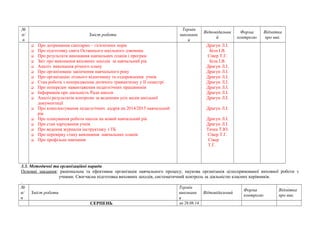 № 
п/ 
п 
Зміст роботи 
Термін 
виконанн 
я 
Відповідальни 
й 
Форма 
контролю 
Відмітка 
про вик. 
 Про дотримання санітарно – гігієнічних норм 
 Про підготовку свята Останнього шкільного дзвоника 
 Про результати виконання навчальних планів і програм 
 Звіт про виконання виховних заходів за навчальний рік 
 Аналіз виконання річного плану 
 Про організоване закінчення навчального року 
 Про організацію літнього відпочинку та оздоровлення учнів 
 Стан роботи з попередження дитячого травматизму у ІІ семестрі 
 Про попереднє навантаження педагогічних працівників 
 Інформація про діяльність Ради школи 
 Аналіз результатів контролю за веденням усіх видів шкільної 
документації 
 Про комплектування педагогічних кадрів на 2014/2015 навчальний 
рік 
 Про планування роботи школи на новий навчальний рік 
 Про стан харчування учнів 
 Про ведення журналів інструктажу з ТБ 
 Про перевірку стану виконання навчальних планів 
 Про профільне навчання 
Драгун Л.І. 
Біла І.В. 
Сівер Т.Г. 
Біла І.В. 
Драгун Л.І. 
Драгун Л.І. 
Драгун Л.І. 
Драгун Л.І. 
Драгун Л.І. 
Драгун Л.І. 
Драгун Л.І. 
Драгун Л.І. 
Драгун Л.І. 
Драгун Л.І. 
Тачка Т.Ю. 
Сівер Т.Г. 
Сівер 
Т.Г. 
3.3. Методичні та організаційні наради 
Основні завдання: раціональна та ефективна організація навчального процесу; наукова організація цілеспрямованої виховної роботи з 
учнями. Своєчасна підготовка виховних заходів, систематичний контроль за діяльністю класних керівників. 
. 
№ 
п/ 
п 
Зміст роботи 
Термін 
виконанн 
я 
Відповідальний Форма 
контролю 
Відмітка 
про вик. 
СЕРПЕНЬ до 28.08.14 
 