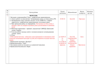 № 
п/ 
п 
Зміст роботи Термін 
виконання Відповідалний Форма 
контролю 
Відмітка 
про вик. 
1 ВЕРЕСЕНЬ 
1.Засідання координаційної Ради з профілактики правопорушень 
1.1 Аналіз роботи за минулий рік. Затвердження складу та плану роботи РП. 
1.2 Затвердження плану сумісних заходів з ССД, СКМСН та лікарем- 
наркологом з профілактики правопорушень, негативних явищ. 
1.3 Про проведення рейду по мікрорайону. Постановка на облік учнів, в 
родинах яких не створено належних умов для виховання та навчання 
дітей. 
1.4 Вивчення нормативно – правової документації (ВНПД): Цивільний 
кодекс України. 
1.5 Система роботи закладу освіти з питання контролю за відвідуванням 
учнями занять. 
1.6 Різне. 
2.Обстеження житлово - побутових умов проживання та виховання дітей 
соціально незахищеної категорії та дітей, які потрапили в складні життєві 
умови. 
3.Проведення місячника „Всеобуч”. 
4.Проведення рейду “Урок”. 
5.Тестування учнів на схильність до девіантної поведінки. 
6.Проведення батьківських зборів. 
25.09.14 
до 10.09.14 
2т. 
1т. 
до 15.09.14 
до 08.09.14 
вересень 
Біла І.В. 
Біла І.В. 
Струкова Н.В. 
Класні 
керівники 
Луганська І.В. 
Класні 
керівники 
Протокол 
Акти 
Протоколи 
 