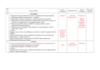 № 
п/ 
п 
Зміст роботи Термін 
виконання Відповідалний Форма 
контролю 
Відмітка 
про вик. 
4 ГРУДЕНЬ 
1.Засідання Координаційної Ради школи з профілактики правопорушень. 
1.1 Виконання рішень попереднього засідання. 
1.2 Про роботу шкільного психолога з учнями девіантної поведінки. 
1.3 Про роботу класних керівників та адміністрації з асоціальних родин та 
учнями, які перебувають на внутрішкільному обліку. 
1.4 Про спільну роботу школи, СКМСН та наркологічної служби з 
профілактики правопорушень. 
1.5 Про результати перевірки стану контролю за відвідуванням учнями 
навчальних занять. 
1.6 Різне. 
2.Звірка списку учнів, які перебувають на обліку в службі у справах дітей та 
СКМСН 
3.Проведення класних годин з правового виховання на тему “Невід'ємне 
право кожного - право на життя” 
4.Організація зустрічі з представником СКМСН перед канікулами 
5.Проведення батьківських зборів 
грудень 
до 10.12.14 
протягом 
місяця 
протягом 
місяця 
Біла І.В. 
Струкова Н.О. 
Протокол 
Журнал 
звірки 
Матеріали 
Журнал 
реєстрації 
протоколи 
5 СІЧЕНЬ 
1.Засідання Координаційної Ради школи з профілактики правопорушень. 
1.1 Виконання рішення попереднього засідання. 
1.2 Про роботу правового лекторію для учнів. 
1.3 Різне. 
2.Проведення класних годин з правового виховання на тему “Право кожної 
дитини – право на навчання” 
січень 
Біла І.В. 
Струкова Н.О. 
Протокол 
 
