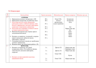 9.2. Охорона праці 
№ 
п/п Зміст роботи Термін виконання Відповідальний Форма контролю Відмітка про вик. 
1. СЕРПЕНЬ 
1. Проведення вступного інструктажу з ОП 
2. Проведення інструктажу на робочому місці 
3. Підготовка актів на дозвіл проведення 
навчальних занять у кабінетах фізики, хімії, 
біології, інформатики, шкільних майстернях, 
спортзалах, спортивному майданчику 
4. Підготовка акта перевірки готовності школи 
до нового навчального року. 
5. Вивчення Положення про охорону праці в 
загальноосвітній школи 
6. Контроль за наявністю інструкцій з охорони 
праці в навчальних кабінетах школи, 
майстернях, спортзалі. 
7. Складання комплексу заходів по запобіганню 
дитячого травматизму 
8. Видання наказу про організацію роботи з ТБ 
ІІІ т. 
ІІІ т. 
ІV т. 
ІV т. 
ІV т. 
ІV т. 
ІІІ т. 
ІV т. 
Тачка Т.Ю., 
вчителі- 
предметники, 
класні керівники 
Інструктаж 
Інструктаж 
Акти 
Акт 
Нарада при дир. 
Акт 
План 
Наказ 
План 
Наказ 
2 ВЕРЕСЕНЬ 
1. Контроль за журналом рєєстрації 
інструктажу учнів з ТБ в кабінетах фізики, 
хімії, біології, шкільних майстернях, 
спортзалі 
2. Контроль за проходженням медогляду 
працівників школи 
І т. 
І т. 
І т. 
І т. 
І т. 
Драгун Л.І. 
Драгун Л.І. 
Тачка Т.Ю. 
Тачка Т.Ю. 
Нарада при дир. 
Перевірка стану, 
Нарада при дир. 
Куток 
Нарада при дир. 
 