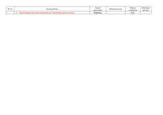 № п/п Зміст роботи Термін 
виконання Відповідальний Форма 
контролю 
Відмітка 
про вик. 
3. Підготовка системи опалення до опалювального сезону Червень Акт 
