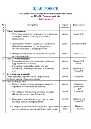 ПЛАН РОБОТИ
методичного об’єднання вчителів початкових класів
на 2016/2017 навчальний рік
Засідання 3
№
з/
п
Зміст роботи Термін
виконання
Відповідальні
1 Методичний анонс
 Формування ціннісного ставлення до читання, як
до джерела знань і як засобуестетичного
задоволення.
 Застосування творчихзавдань для підвищення
пізнавальної активності учнів на уроках в
початковихкласах (з досвіду роботи)
 Формування громадськоїкомпетентностіучнів
початковихкласів
січень
січень
січень
Мадай В.В,
Онопрієнко Н.В.
Пікіна Л.Є.
2 Педагогічна майстерня
 Складання завдань для проведення шкільного
туру предметних олімпіад.
 Створення «банку інформації» з питань
соціалізації, розвиткусоціальних компетенцій
учні.
січень
лютий
Вчителі 1-3
класів
Керівник МК
Члени МК
3 Клуб творчих педагогів
Обмін думками „Я роблюце так ” (презентації,
прийоми, методи проведення уроків)
лютий Члени МК
4 Педагогічнідіалоги
 Про результати перевірки підсумкових робіт та
перевірки автоматизованих навичок.
 Обговорення результатів районного конкурсу
«Первоцвіт» серед учнів 2- 4 класів.
 Про проведення шкільного туру предметних
олімпіад, обговорення результатів.
 Співпраця з дитячоюбібліотекою №2. Проведення
разом позакласних заходів та бібліотечних уроків
січень
лютий
лютий
протягом
року
Заступник
директора з
НВР
Члени МК
Керівник МК
Члени МК
Вчителі
1 – 4 класів
 