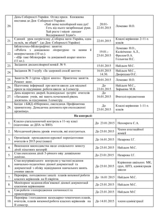 книжкова виставка до 30 річчя незалежності україни