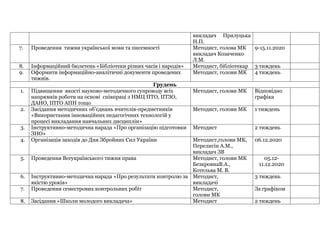 план заходів до дня незалежності