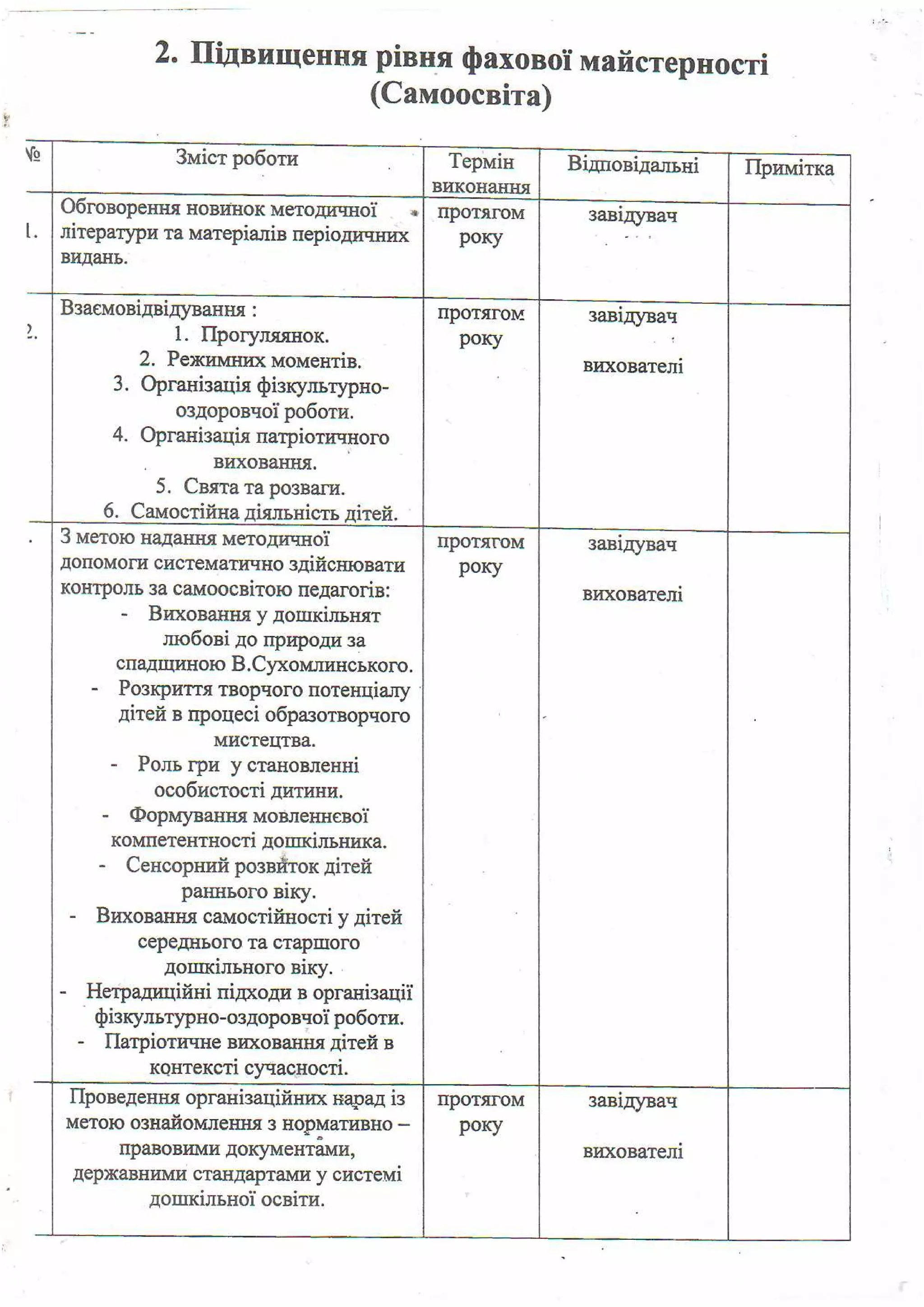 Plan robotu moshanets
