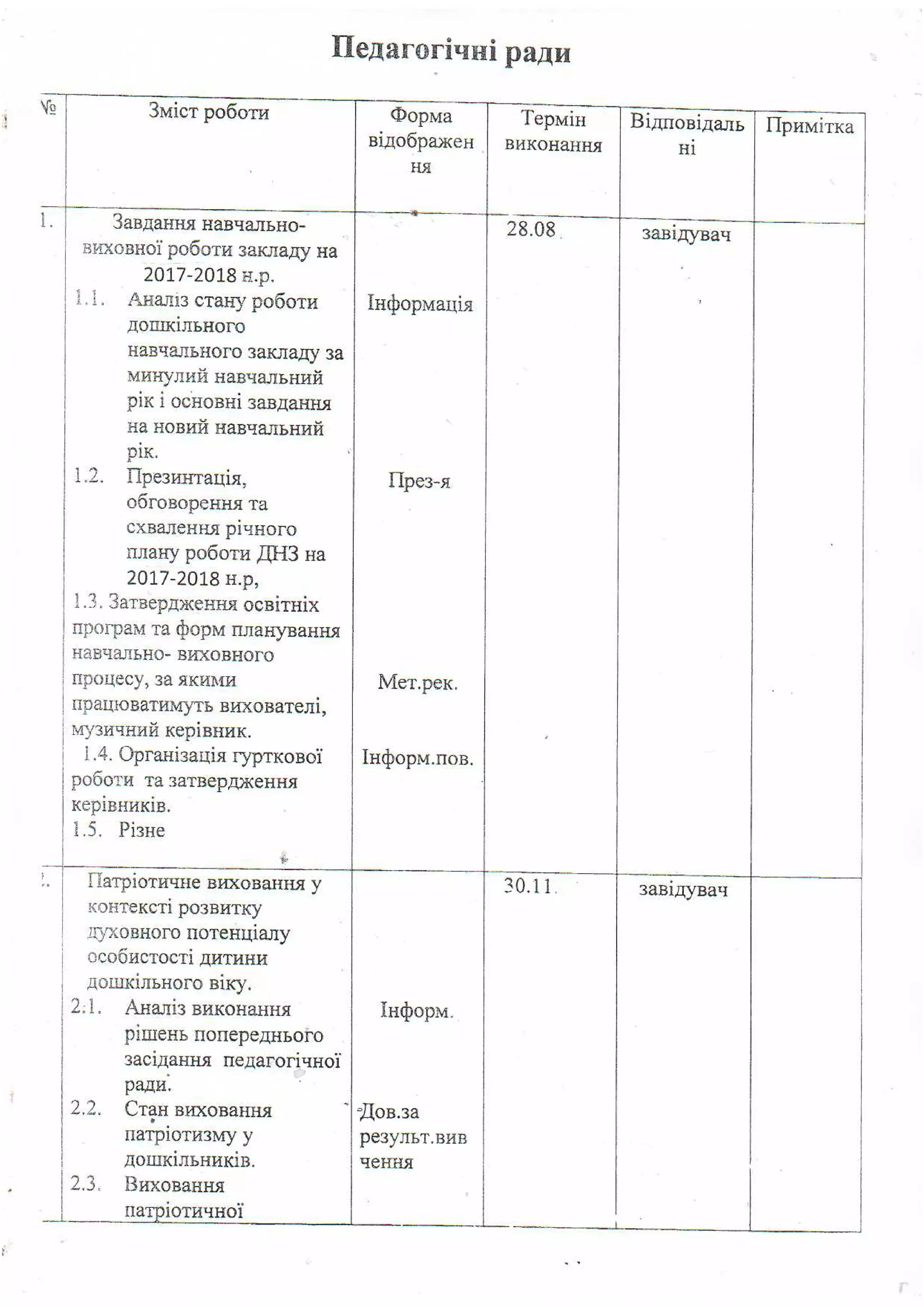 Plan robotu moshanets