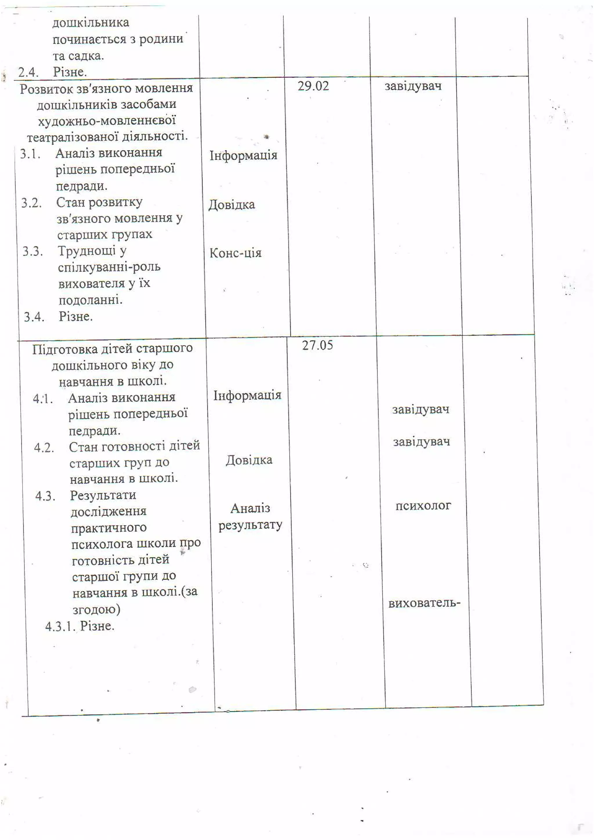 Plan robotu moshanets