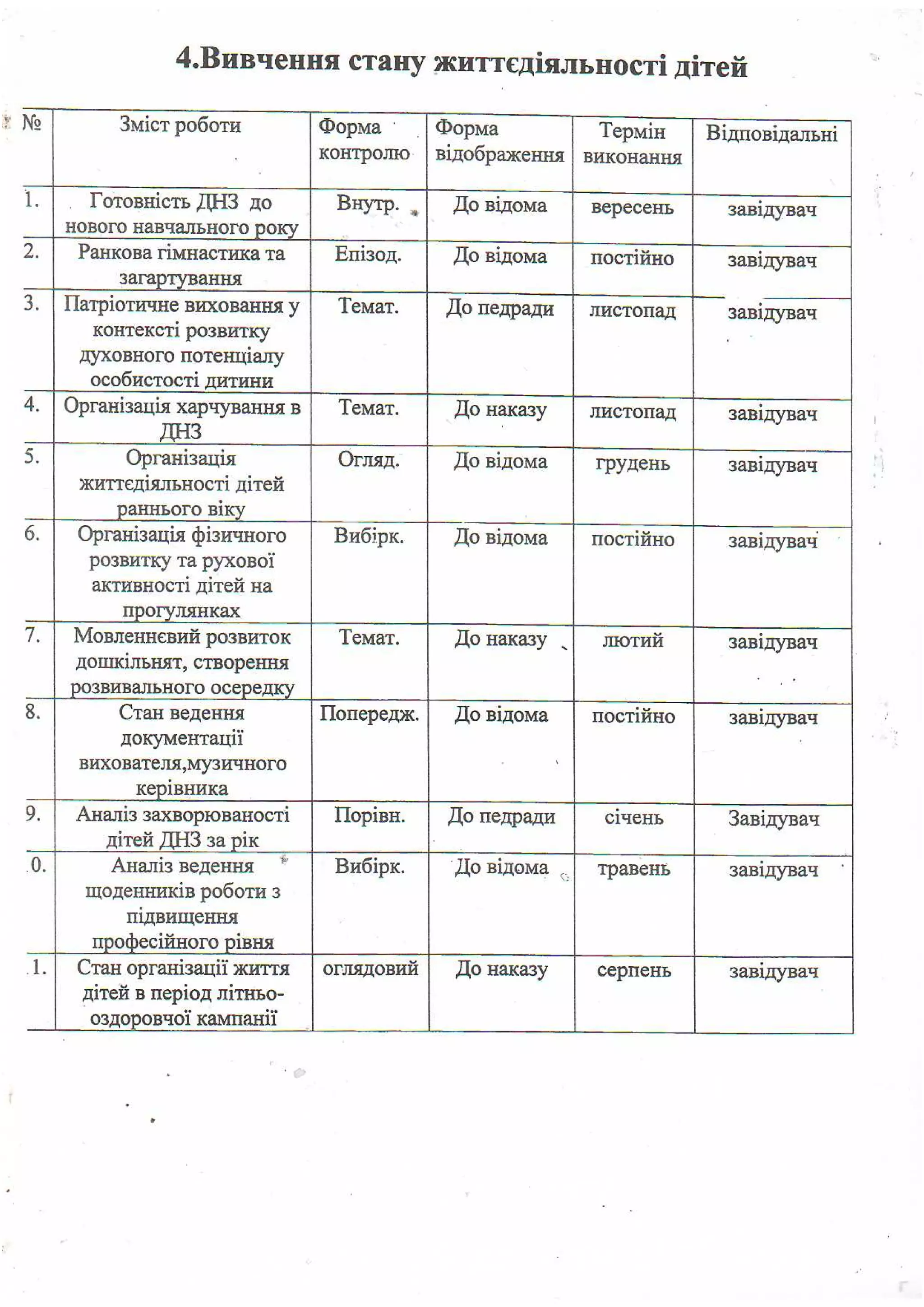 Plan robotu moshanets