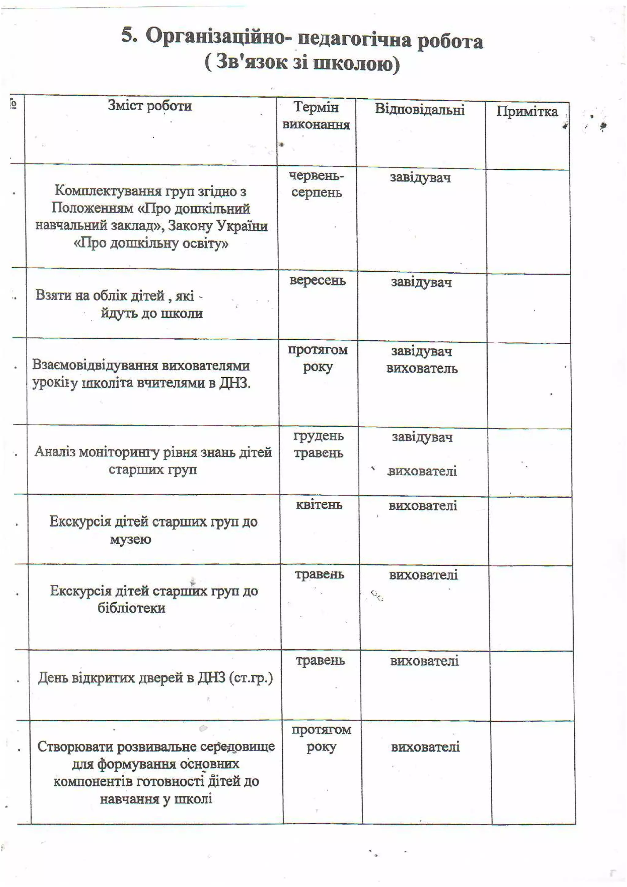Plan robotu moshanets