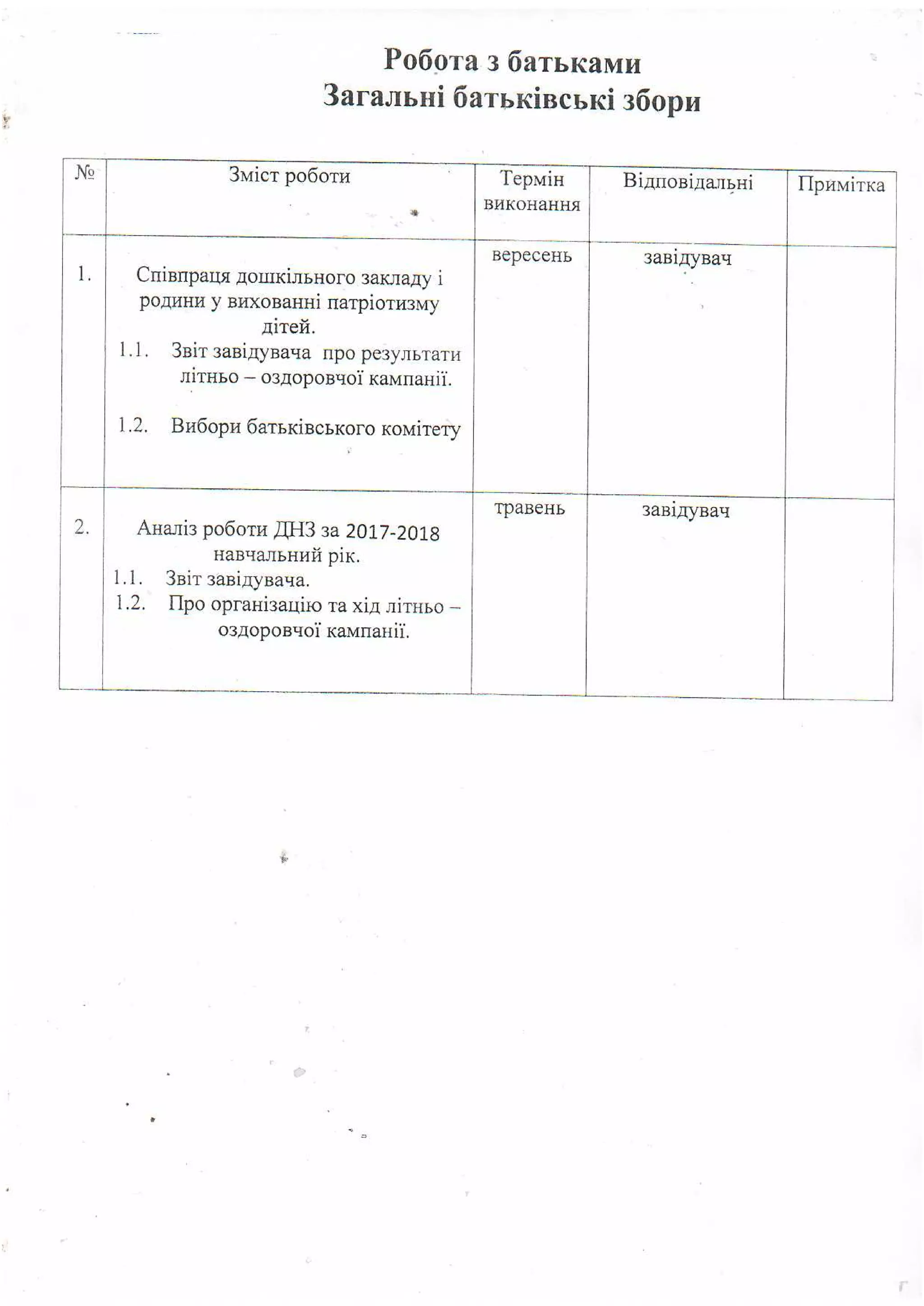 Plan robotu moshanets