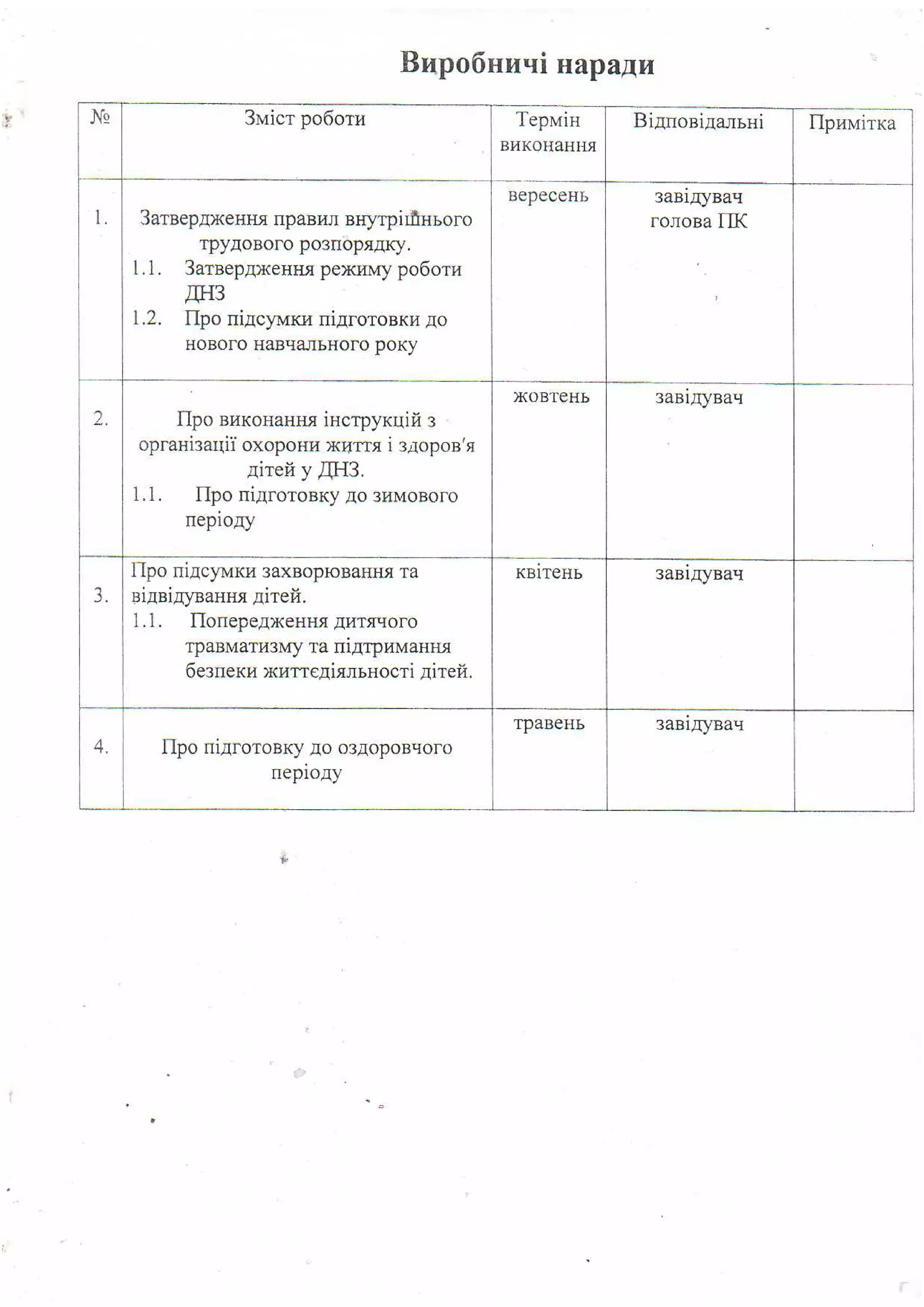 Plan robotu moshanets