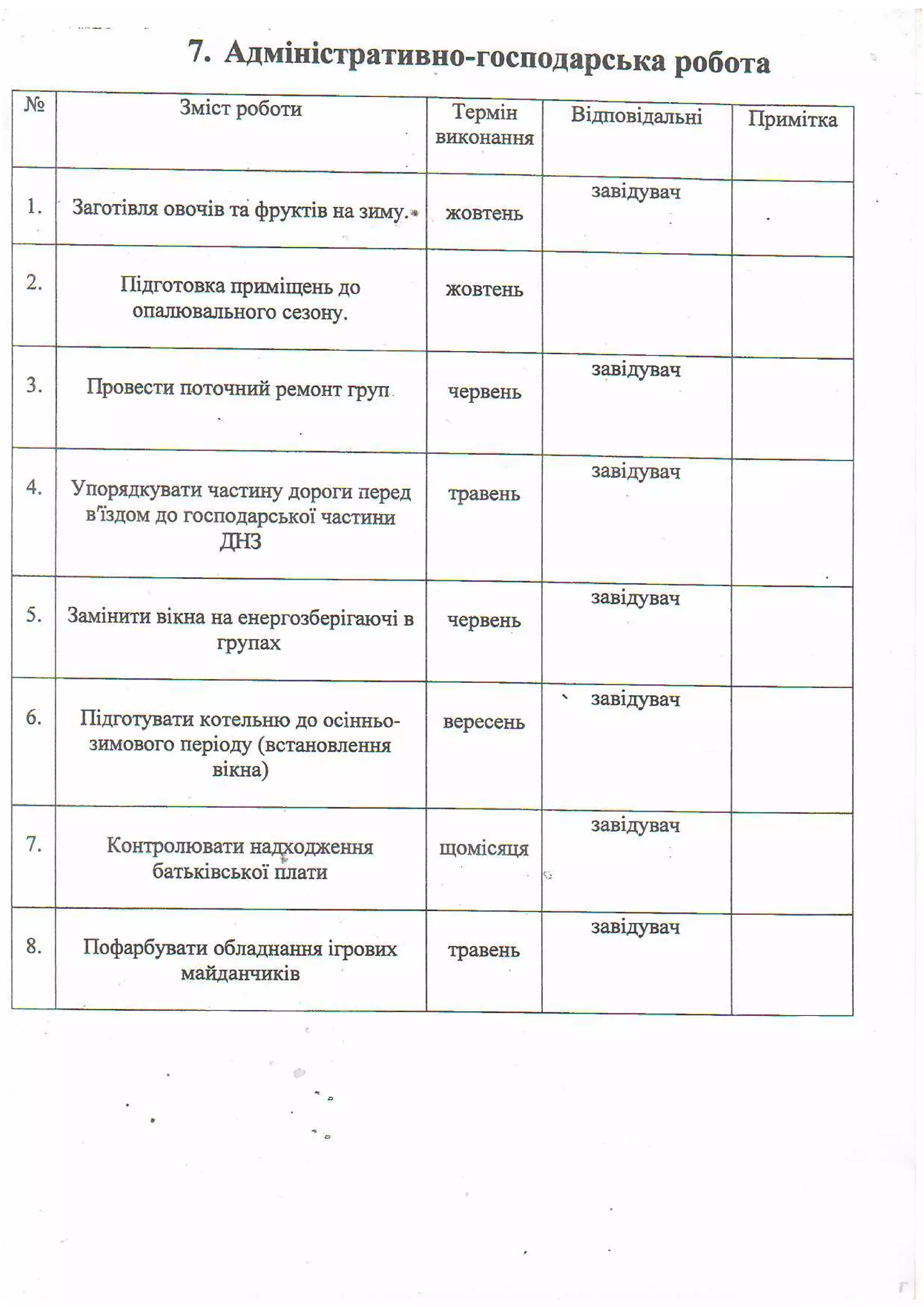 Plan robotu moshanets