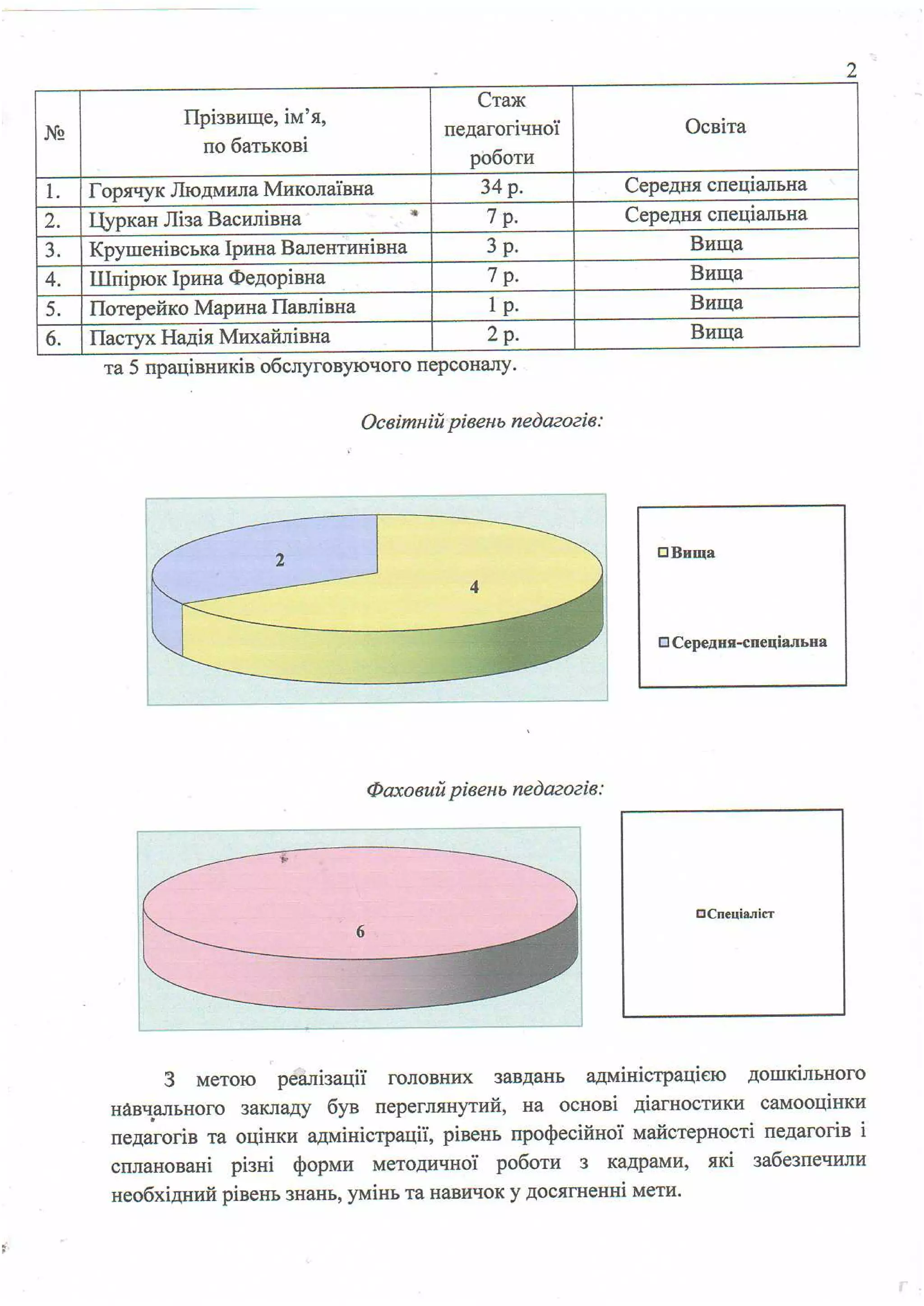 Plan robotu moshanets