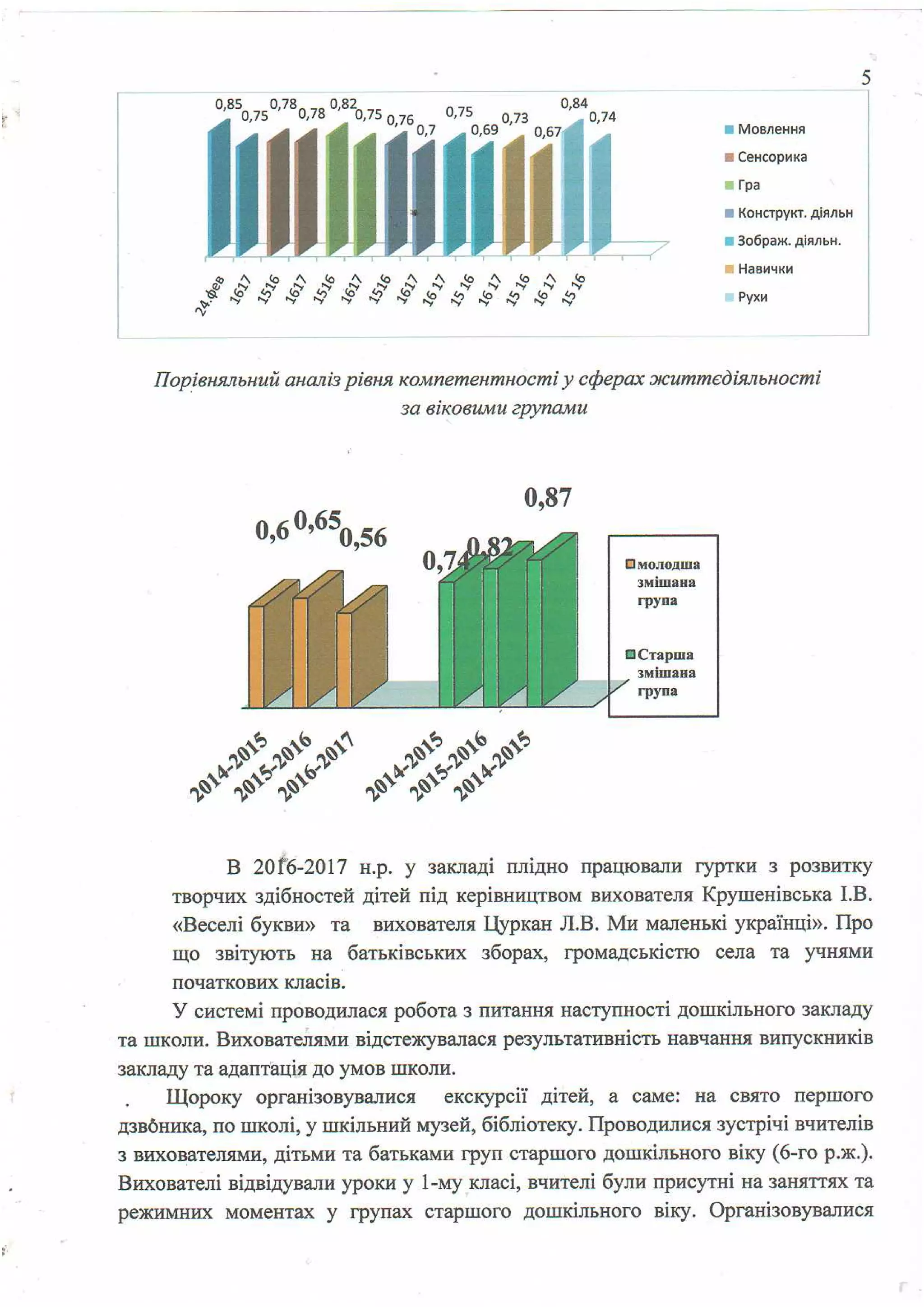 Plan robotu moshanets