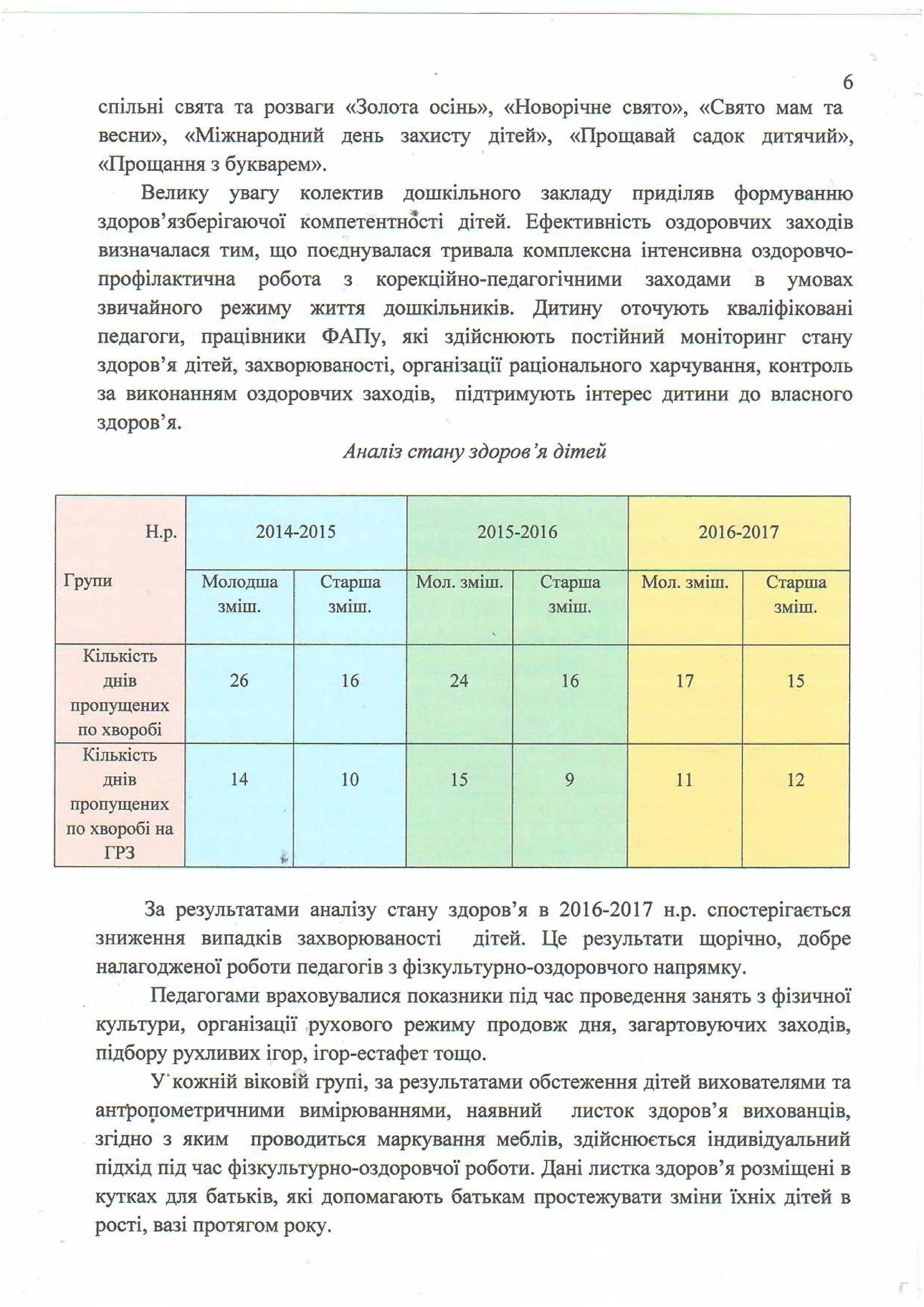 Plan robotu moshanets